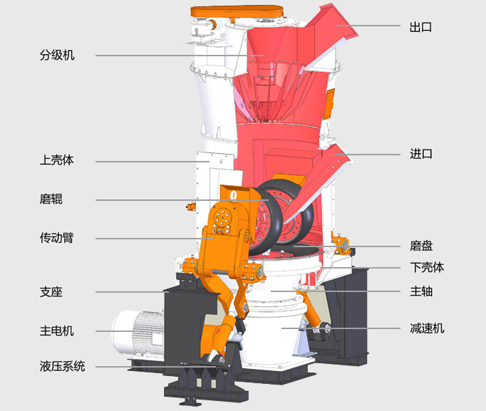 立磨结构图