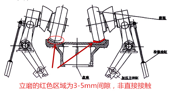 立磨结构图