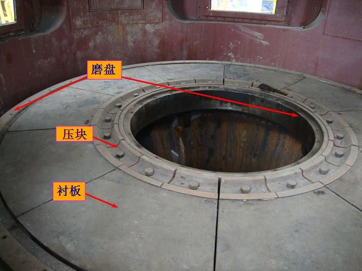 立磨结构图