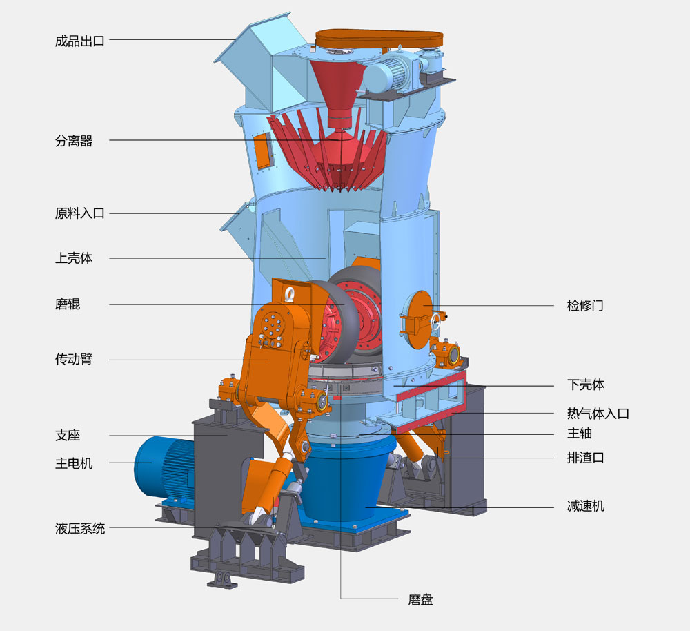 立磨结构图