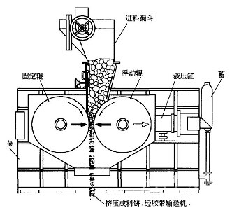 立磨机工作原理示意图