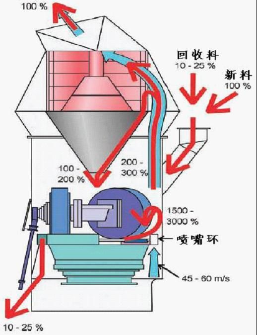 立磨机工作原理示意图