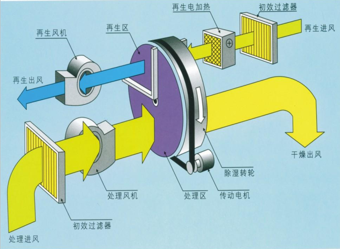 立磨机工作原理示意图