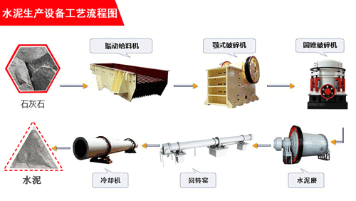 水泥生产设备工艺流程图