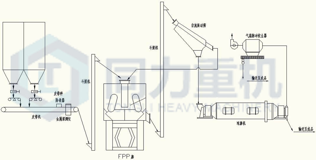 预粉立磨水泥生产工艺流程图
